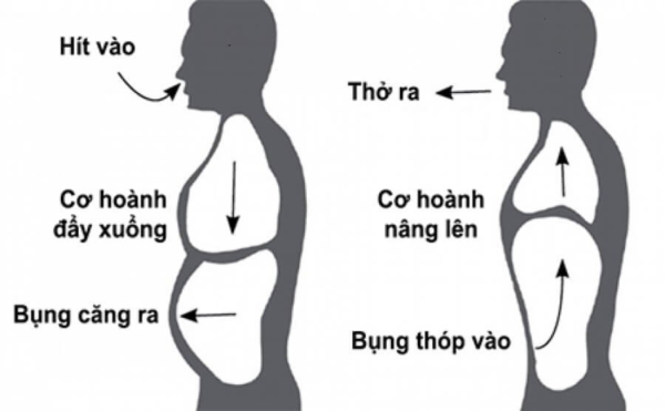 Kỹ thuật hô hấp trong chạy ngắn