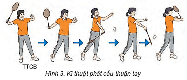 Đánh thuận tay