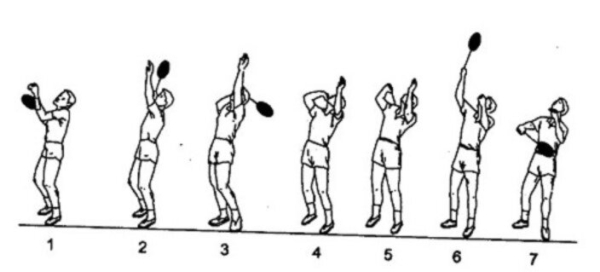 Cách kỹ thuật cơ bản khi thực hiện phông cầu