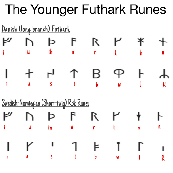 Futhark Younger