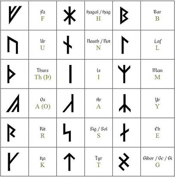 Armanen Rune