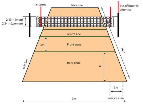 Cách đo và tính toán chiều cao lưới bóng chuyền hơi