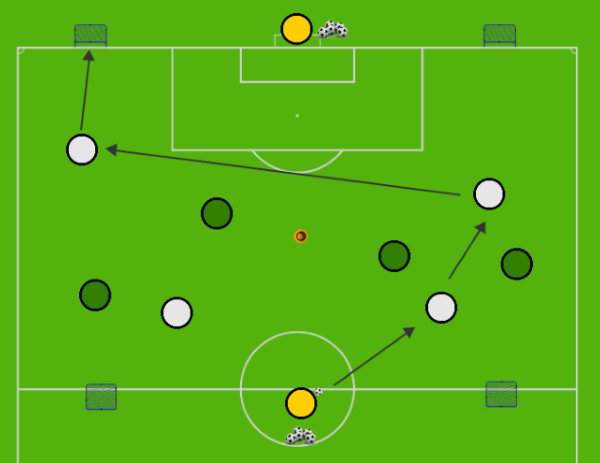 Chiến thuật Switching play