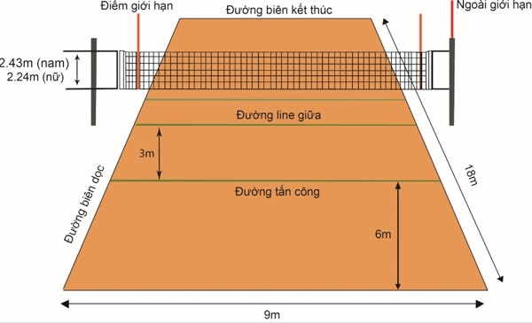 Kích thước sân bóng chuyền hơi 5 người chuẩn quy định