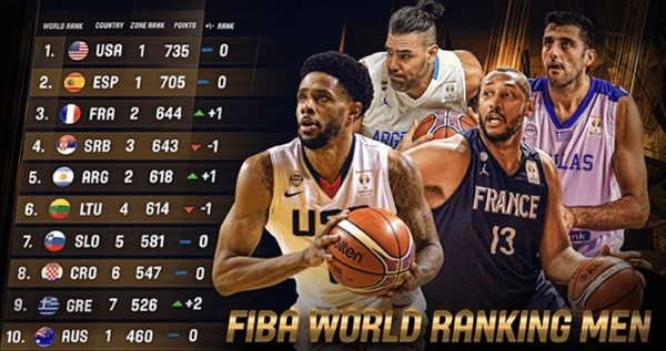 Bảng xếp hạng bóng rổ thế giới FIBA World Ranking