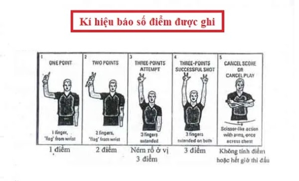 Quy trình thực hiện báo lỗi của trọng tài trong trận đấu