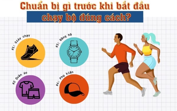 Chuẩn bị trước khi chạy