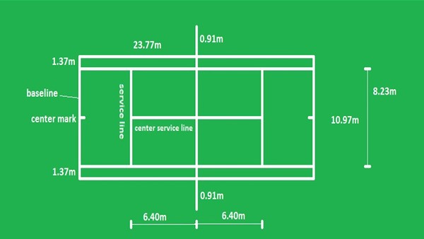 Kích thước sân tennis mini chuẩn nhất