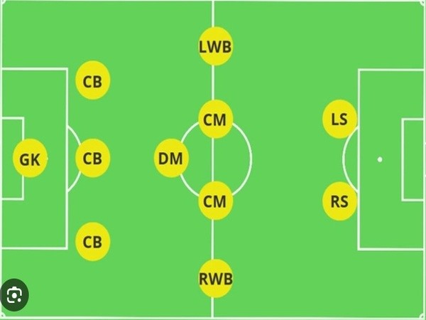 Sơ đồ chiến thuật 3-5-2 (3-5-1-1)