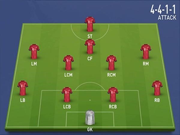 Sơ đồ chiến thuật 4-4-1-1