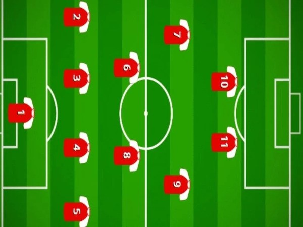 Sơ đồ chiến thuật 4-2-2-2