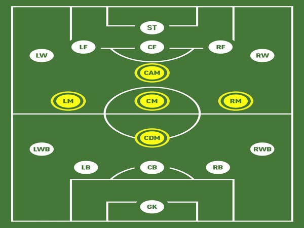 Vị trí tiền vệ (Midfielders)