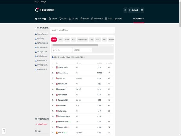 Cách theo dõi và cập nhật những thông tin mới nhất về bảng xếp hạng golf thế giới