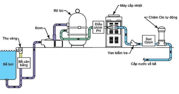 Hệ thống xử lý nước