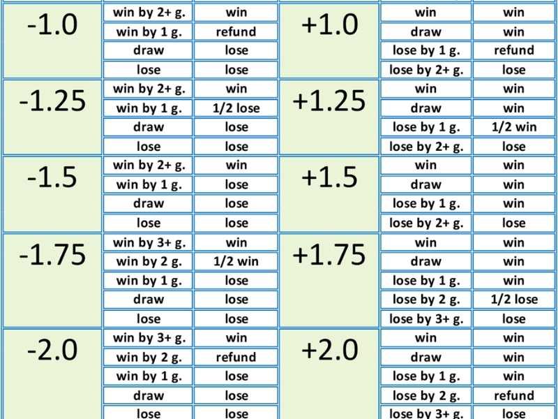 Hướng dẫn cách đọc kèo cho anh em bet thủ 