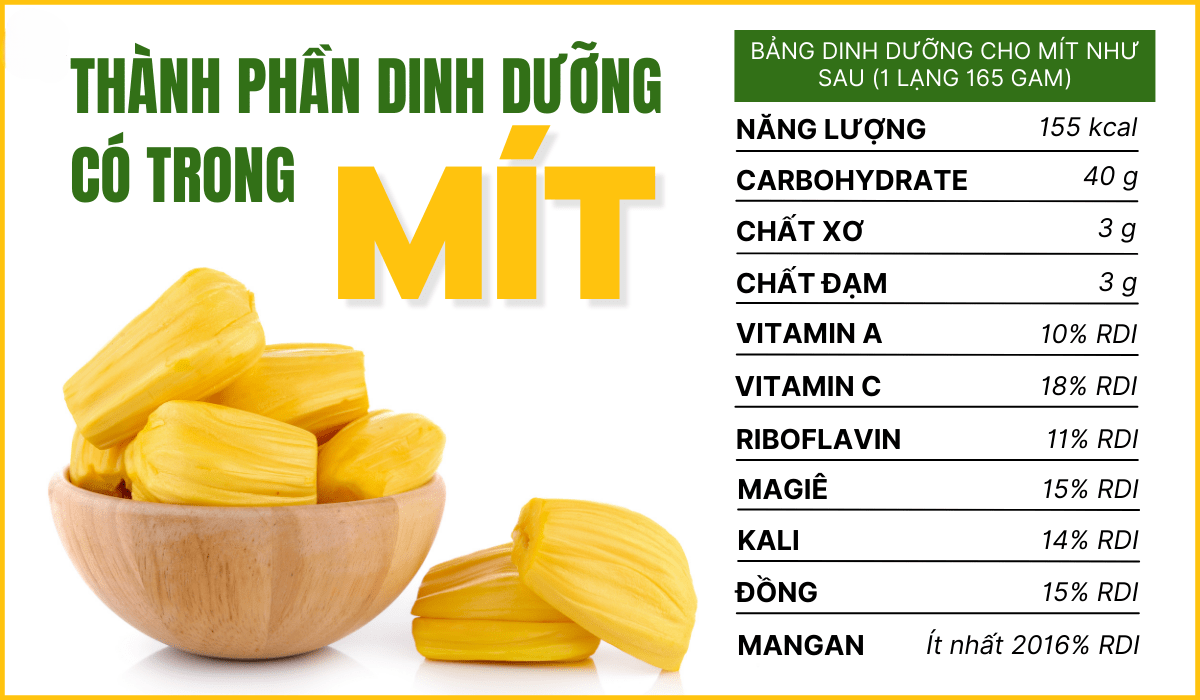 Giá trị dinh dưỡng của mít