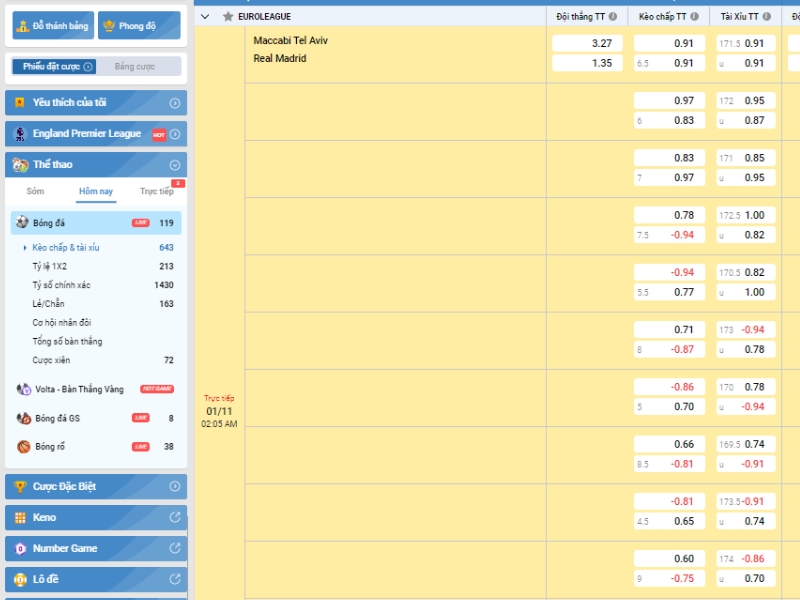 Thông tin chung về kèo 1.5/2 nghĩa là gì?