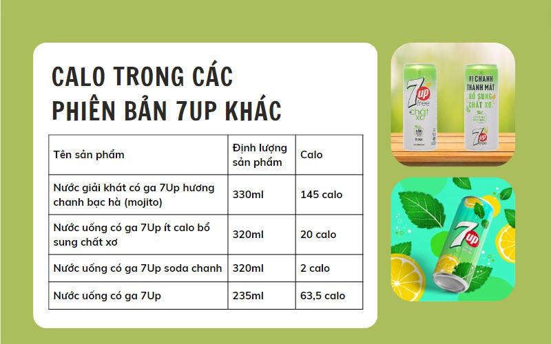 Thành phần của một lon 7UP