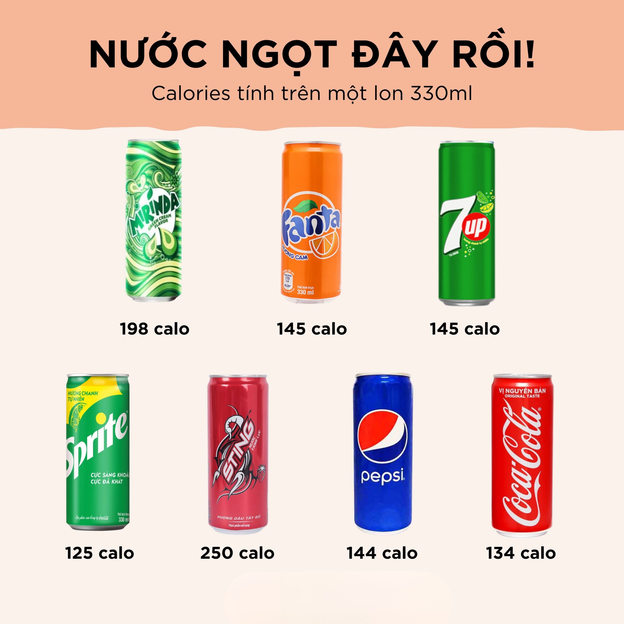 Lượng calo trong Sting: So sánh với các loại nước ngọt khác